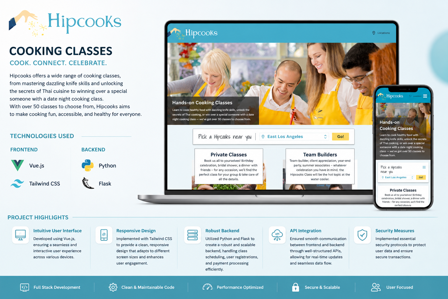 Hipcooks