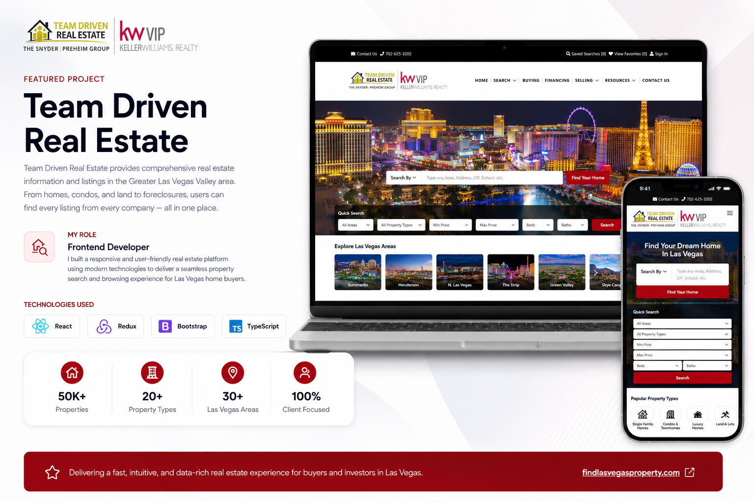 Team Driven Real Estate